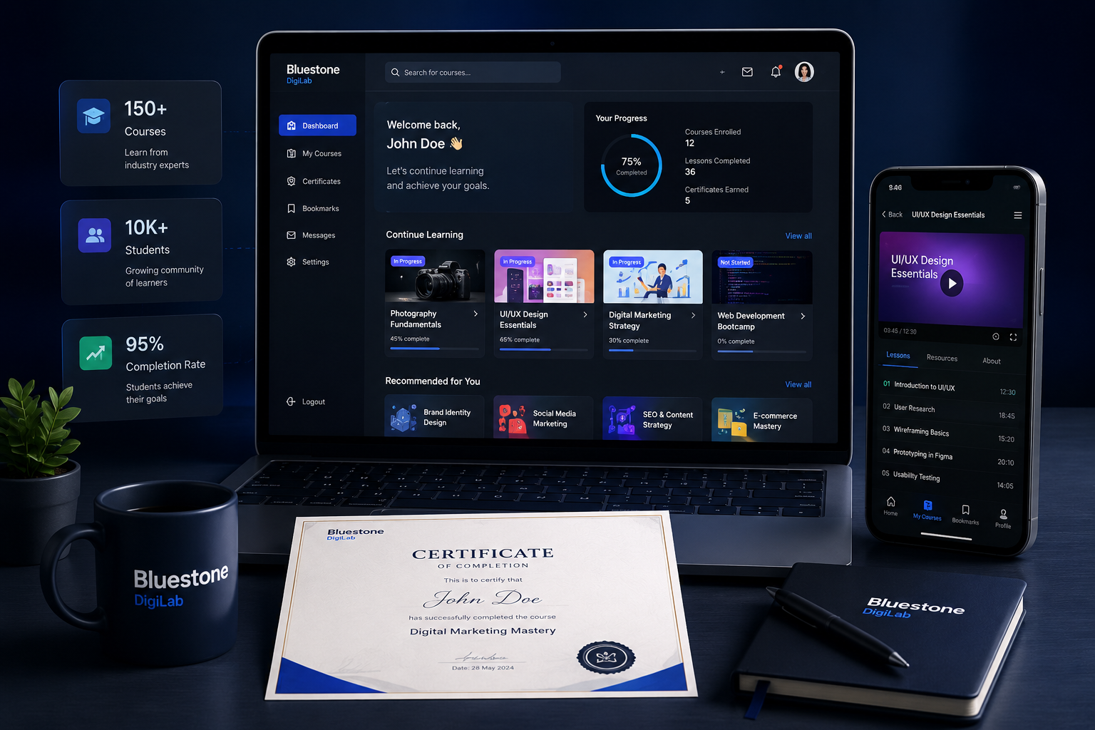 Digital learning platform showcase
